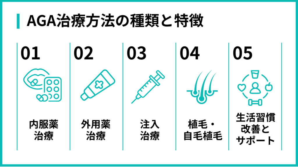 AGA治療方法の画像