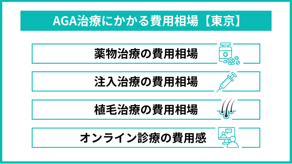 AGA治療にかかる費用相場の画像