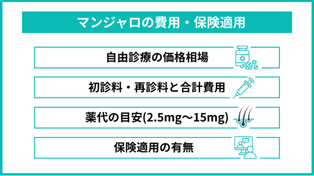 マンジャロの費用・保険適用